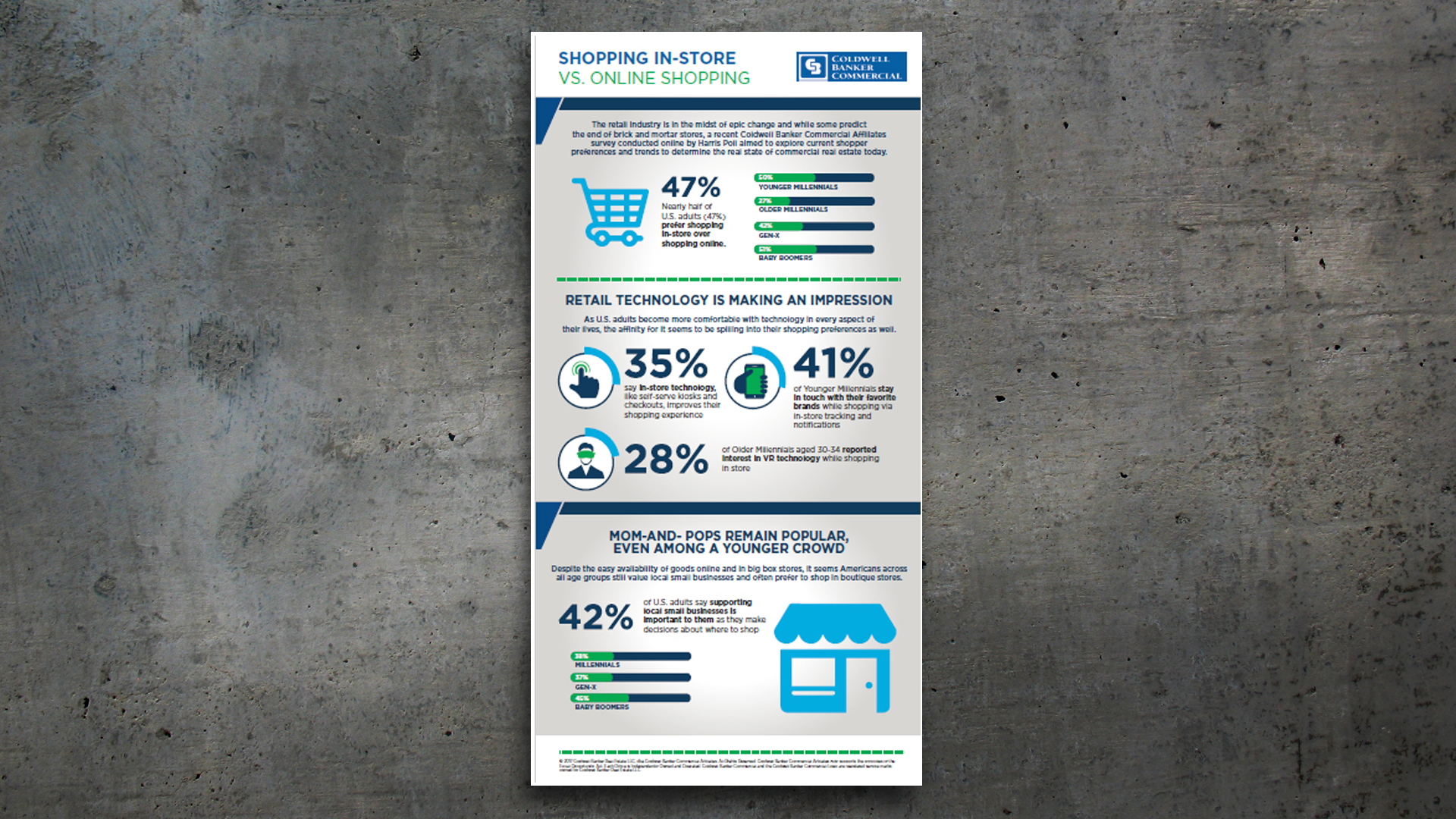 Infographic – Coldwell Banker Commercial