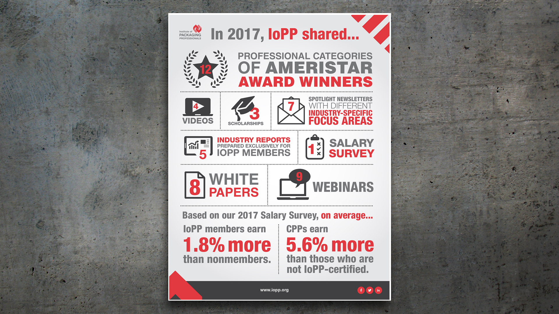 Infographic – IoPP Year in Review